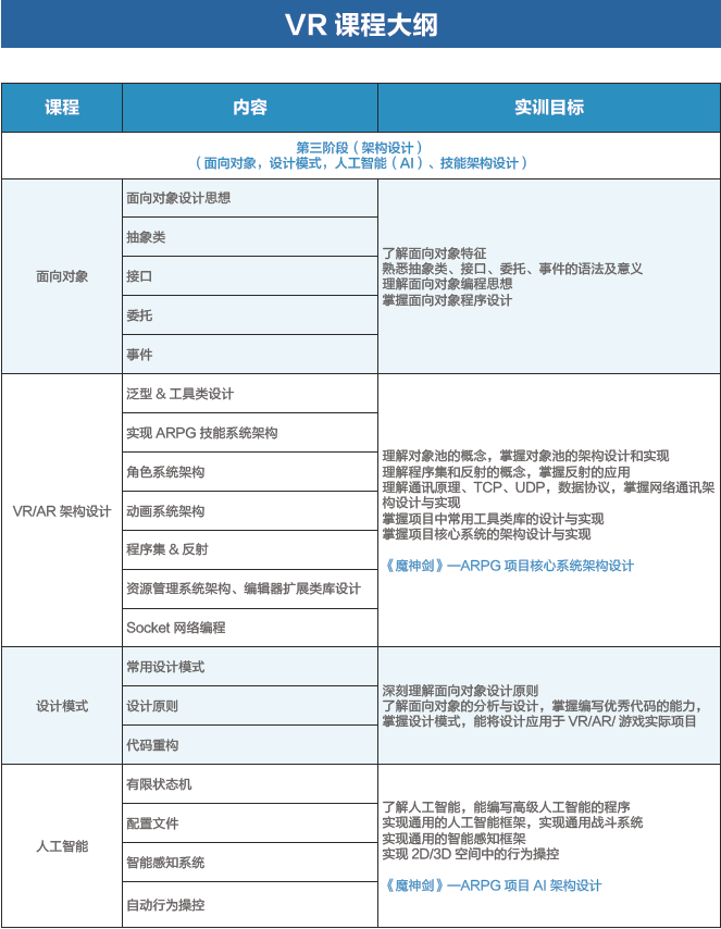 達(dá) 內(nèi) 2018 Unity VR招生簡(jiǎn)章