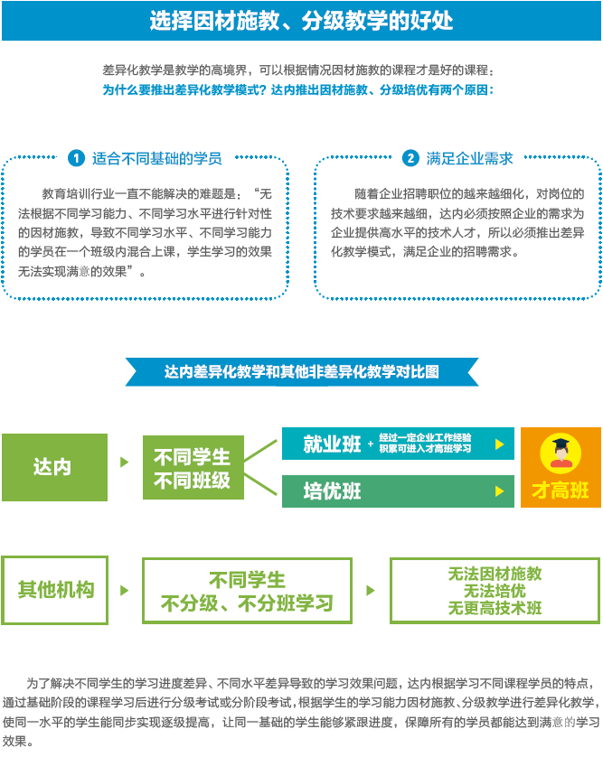 達(dá) 內(nèi)2018 Java大數(shù)據(jù)招生簡(jiǎn)章