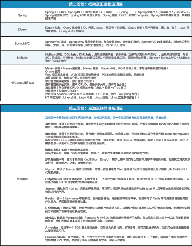 達(dá) 內(nèi)2018 Java大數(shù)據(jù)招生簡(jiǎn)章