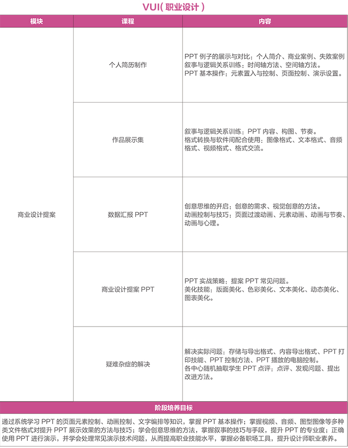 達(dá) 內(nèi)2018 UI培優(yōu)課程 招生簡(jiǎn)章