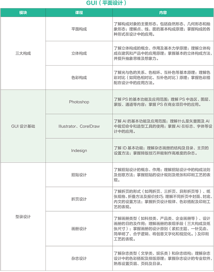 達(dá) 內(nèi)2018 UI培優(yōu)課程 招生簡(jiǎn)章