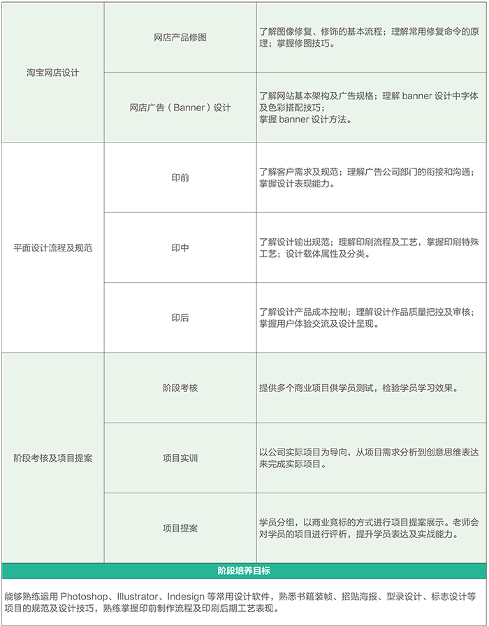 達(dá) 內(nèi)2018 UI培優(yōu)課程 招生簡(jiǎn)章