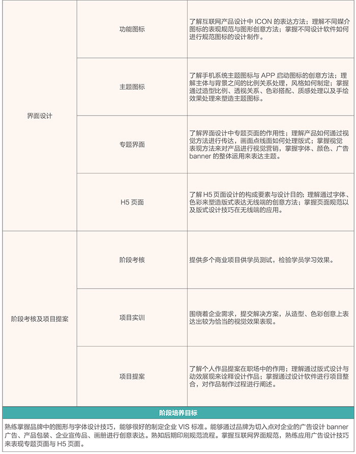 達(dá) 內(nèi)2018 UI培優(yōu)課程 招生簡(jiǎn)章