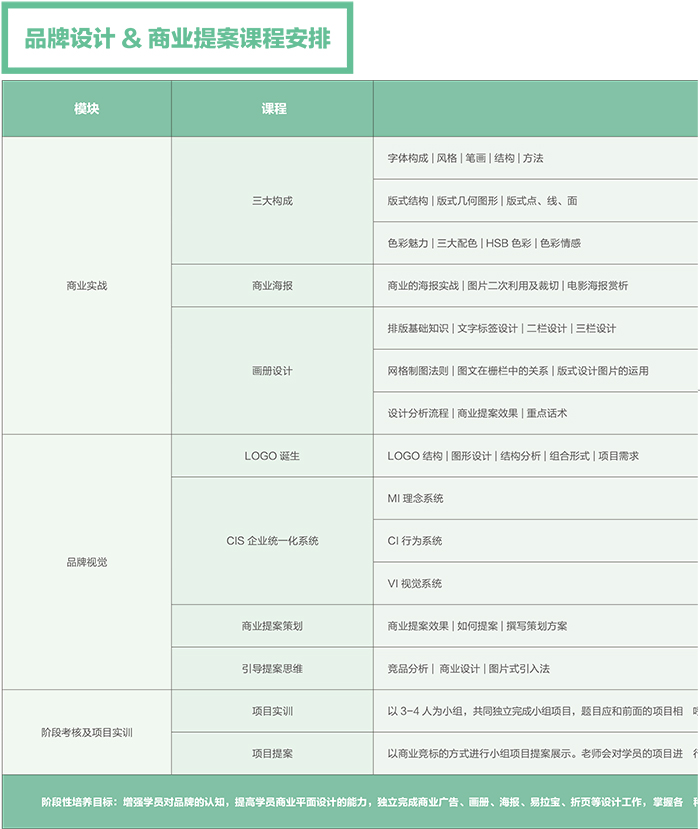 達(dá) 內(nèi)2018 UED設(shè)計(jì) 招生簡(jiǎn)章