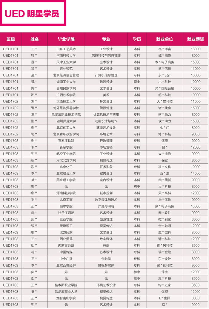 達(dá) 內(nèi)2018 UED設(shè)計(jì) 招生簡(jiǎn)章