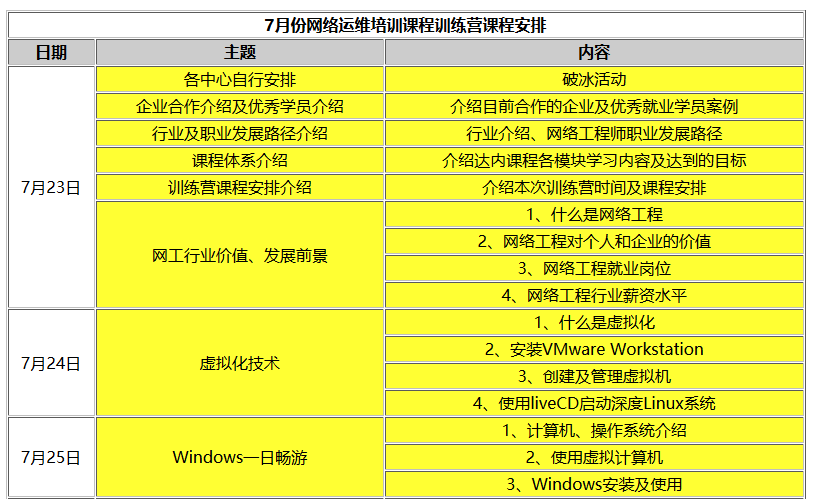 網(wǎng)絡(luò)運維免費培訓課程表