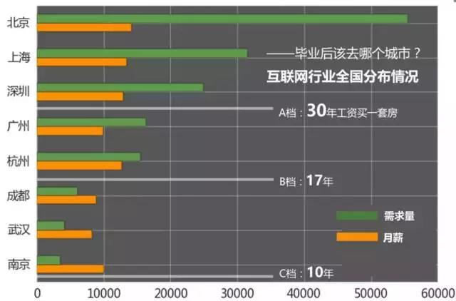 計算機編程培訓(xùn)就業(yè)怎么樣？