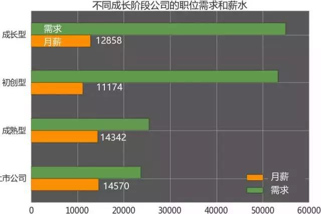 計算機編程培訓(xùn)就業(yè)怎么樣？薪資分布？