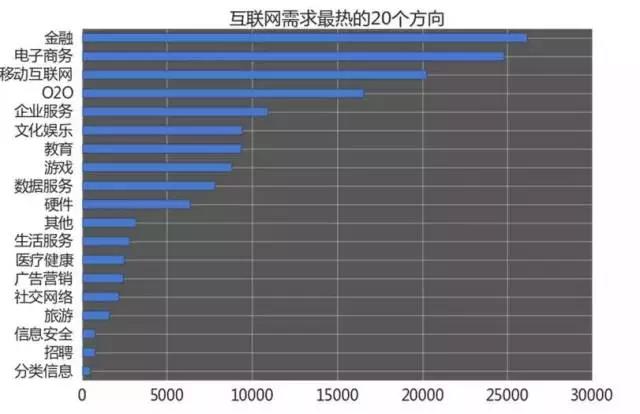 計算機編程就業(yè)培訓(xùn)怎么樣?哪些細(xì)分方向的需求大，薪資更高呢?