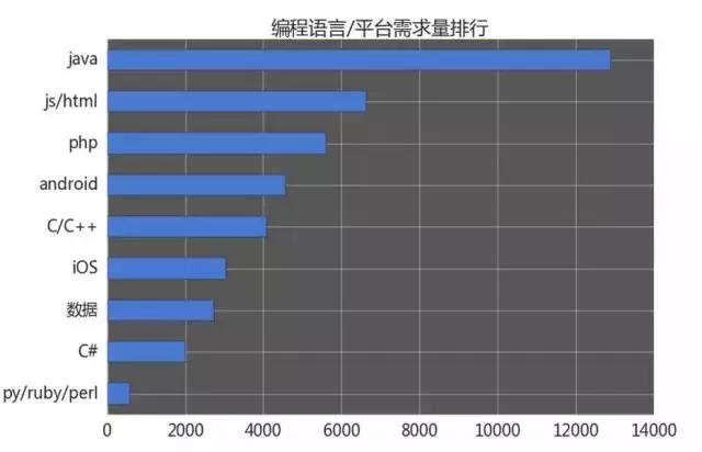 計算機編程培訓(xùn)就業(yè)怎么樣？