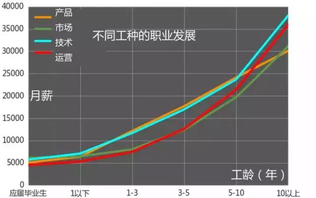 計算機編程培訓(xùn)就業(yè)怎么樣？職業(yè)發(fā)展