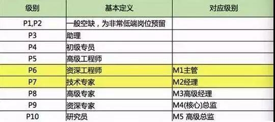 阿里程序員薪資待遇怎么樣