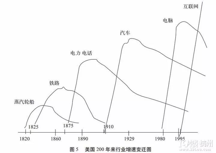 十年后程序員的工資還會(huì)高嗎？