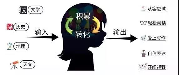 大學生就業(yè)需要掌握善于總結(jié)的能力