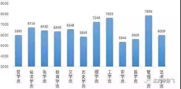 大學(xué)生就業(yè)薪資和專業(yè)有什么關(guān)系