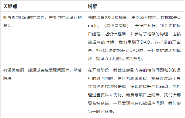 it面試技巧不露痕跡地說(shuō)出面試官愛(ài)聽(tīng)的話