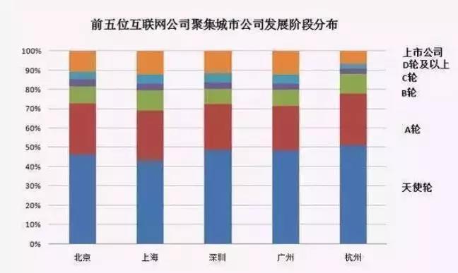 互聯(lián)網(wǎng)行業(yè)哪些職位比較有前途?如何選擇?各個城市互聯(lián)網(wǎng)公司發(fā)展狀況