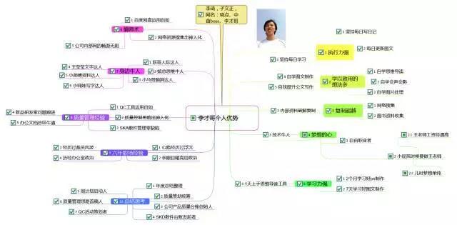 一個半月內(nèi)，達內(nèi)課程貫穿JavaSE及數(shù)據(jù)庫的學(xué)習(xí)，將完成T-DMS數(shù)據(jù)采集系統(tǒng)項目