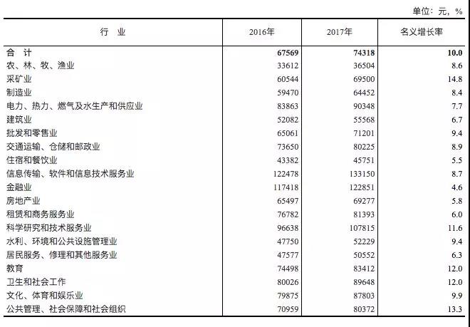 未來哪些行業(yè)更有前景?兩會(huì)怎么說