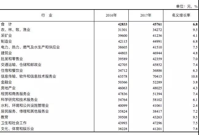 未來哪些行業(yè)更有前景?兩會(huì)怎么說