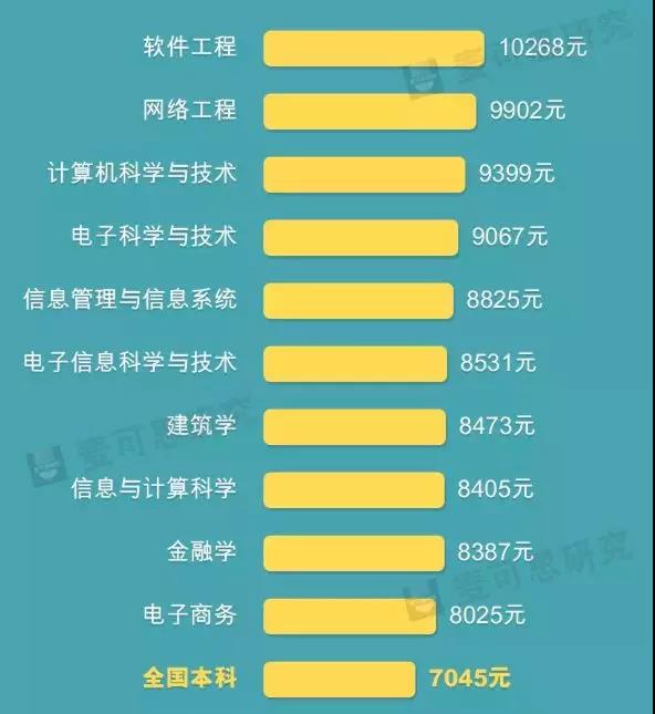 未來哪些行業(yè)更有前景?兩會(huì)怎么說