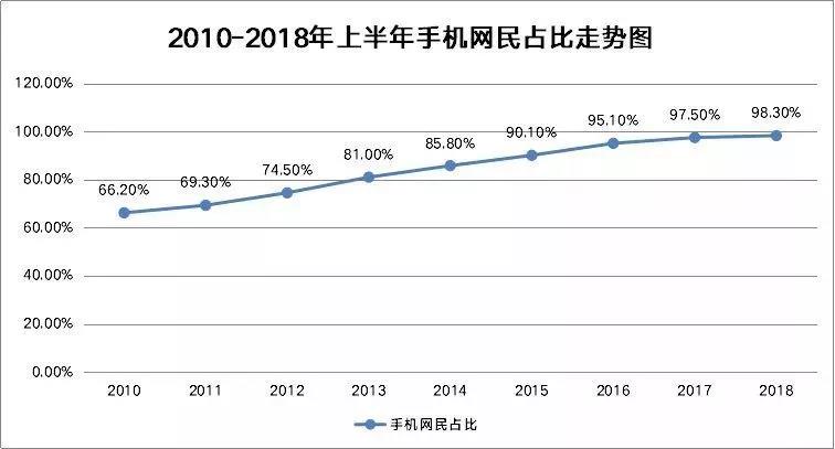 2019年，轉(zhuǎn)行到互聯(lián)網(wǎng)行業(yè)，還有必要么?