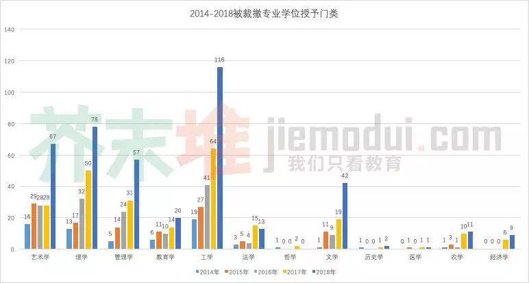 416個(gè)本科專業(yè)被撤銷，我還沒畢業(yè)就被淘汰了