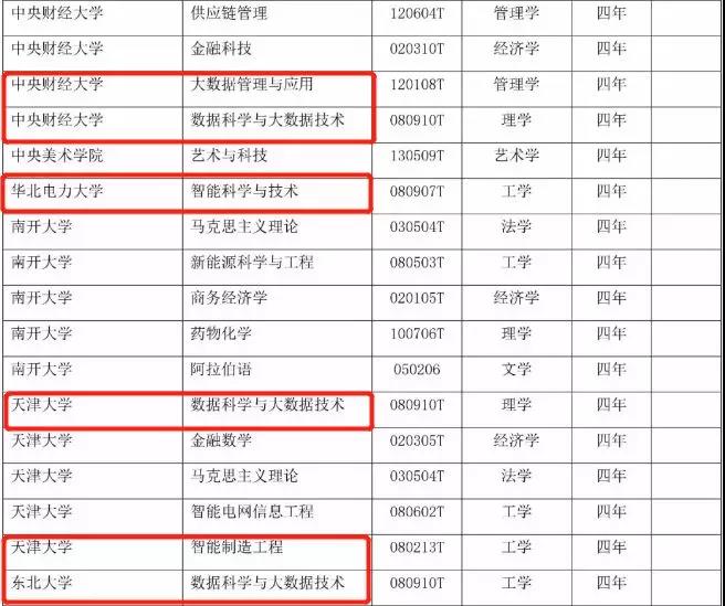 416個(gè)本科專業(yè)被撤銷，我還沒畢業(yè)就被淘汰了