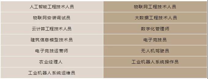 416個(gè)本科專業(yè)被撤銷，我還沒畢業(yè)就被淘汰了