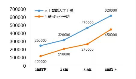 416個(gè)本科專業(yè)被撤銷，我還沒畢業(yè)就被淘汰了