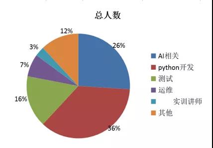 416個(gè)本科專業(yè)被撤銷，我還沒畢業(yè)就被淘汰了