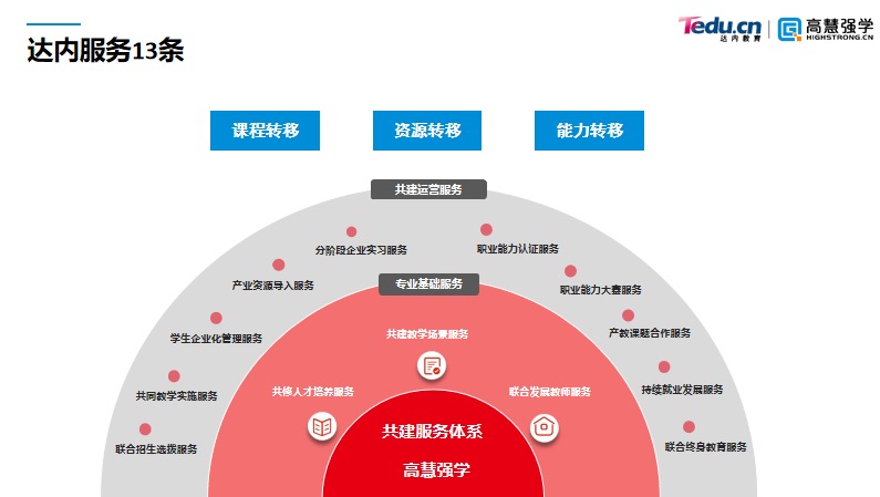 達內(nèi)教育郭陟：校企共建人工智能產(chǎn)業(yè)學院，助力“三教改革”