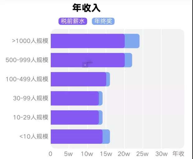 大廠綜合來(lái)說(shuō)更優(yōu)