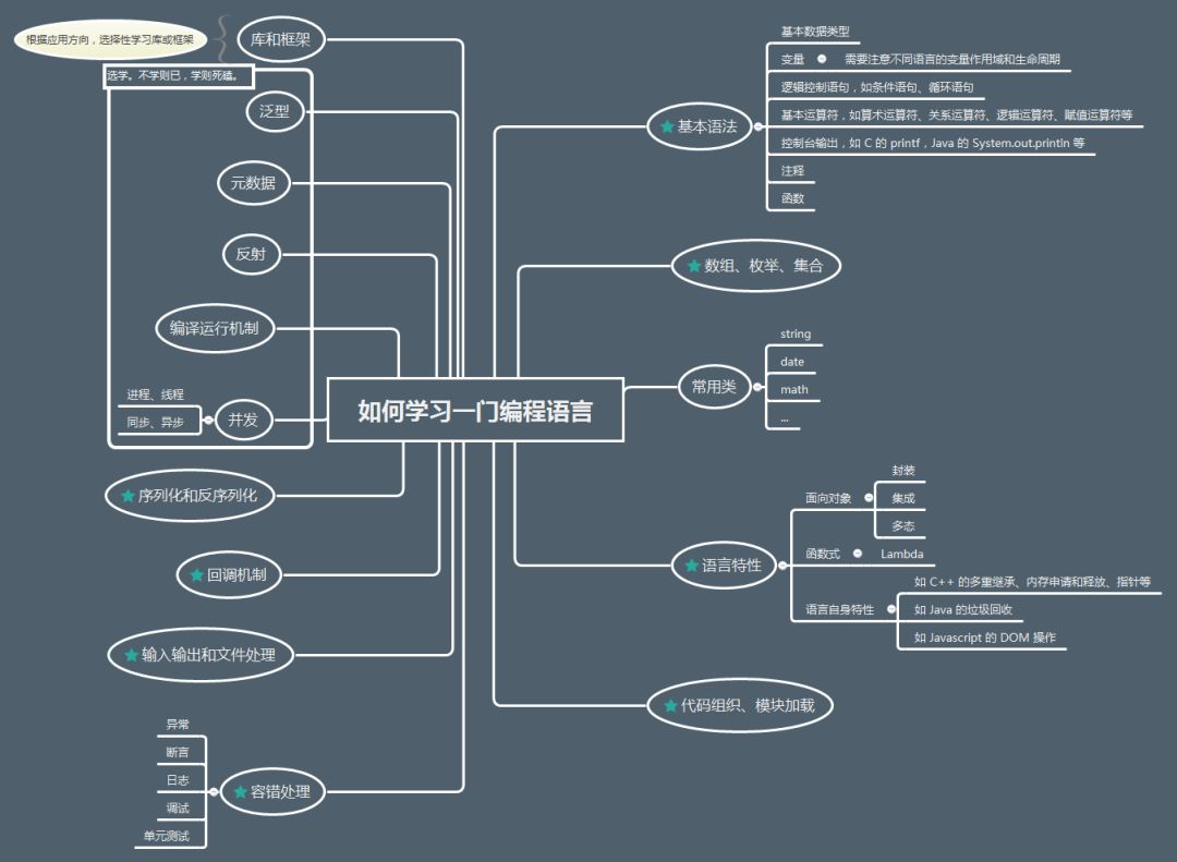 IT編程學(xué)教程