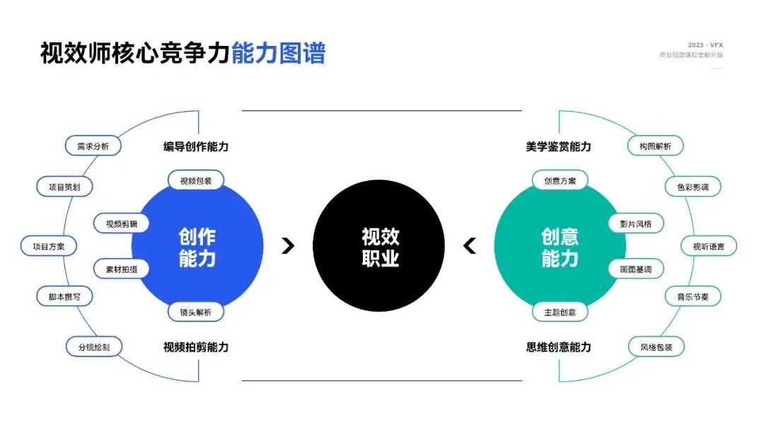 視覺設(shè)計師核心競爭力