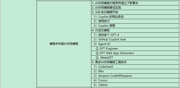 AI大模型課程內容