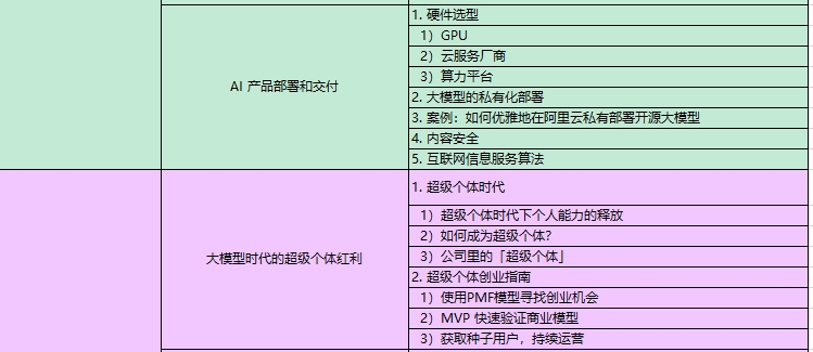 AI大模型課程內容