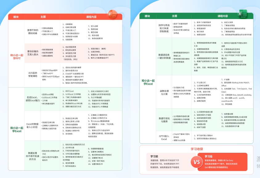 智能職場(chǎng)辦公培訓(xùn)課程