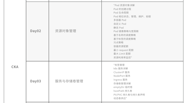 達(dá)內(nèi)CKA認(rèn)證課兩點(diǎn)及優(yōu)勢(shì)