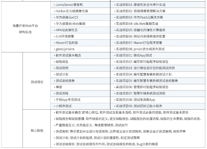 達(dá)內(nèi)Linux云計(jì)算培訓(xùn)課程大綱