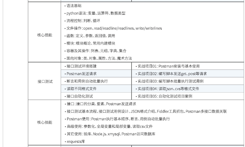 達(dá)內(nèi)Linux云計(jì)算培訓(xùn)課程大綱