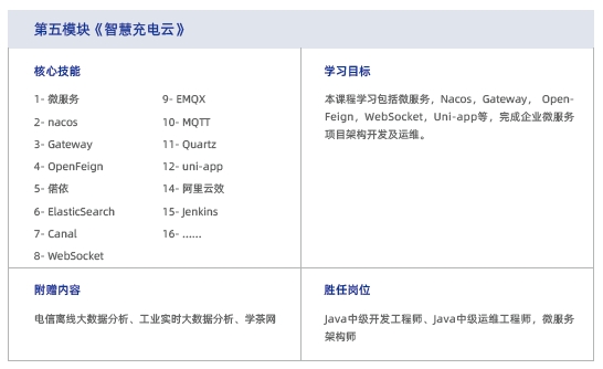 達內(nèi)Java培訓(xùn)課程大綱