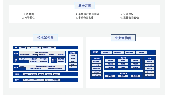 達內(nèi)Java培訓(xùn)項目實戰(zhàn)