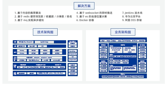 達內(nèi)Java培訓(xùn)項目實戰(zhàn)