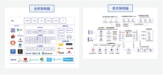 達內(nèi)Java培訓(xùn)項目實戰(zhàn)