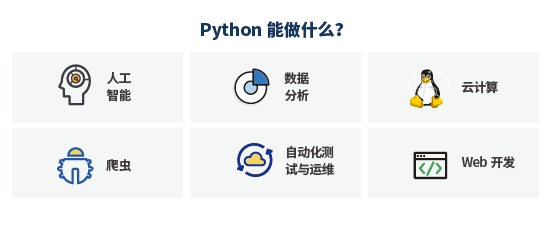 什么是Python？