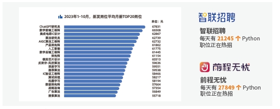 Python人才需求：Python有哪些優(yōu)勢？