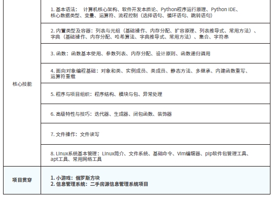 達(dá)內(nèi)人工智能·大模型課程大綱