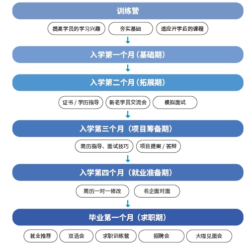 達(dá)內(nèi)Python人工智能培訓(xùn)課程入學(xué)指南