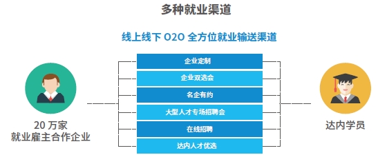 達(dá)內(nèi)Python人工智能培訓(xùn)機(jī)構(gòu)合作企業(yè)